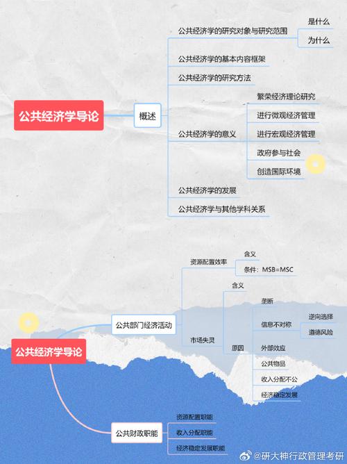 公共管理研究领域分类标准是什么？-图3
