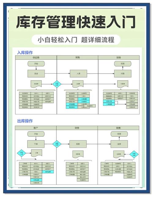 存货管理解决对策有哪些关键要点？-图2
