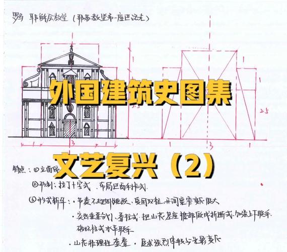 哥特式建筑论文参考文献有哪些？-图1
