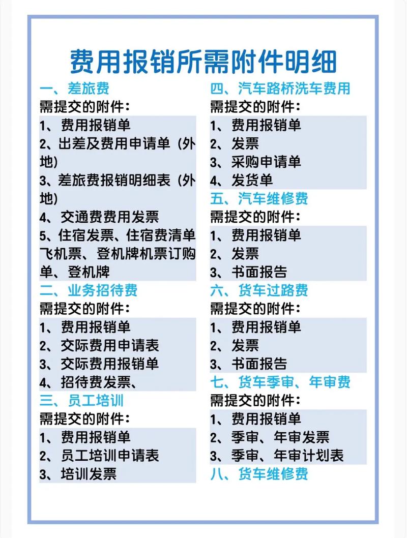 企业费用报销如何优化管理？-图2