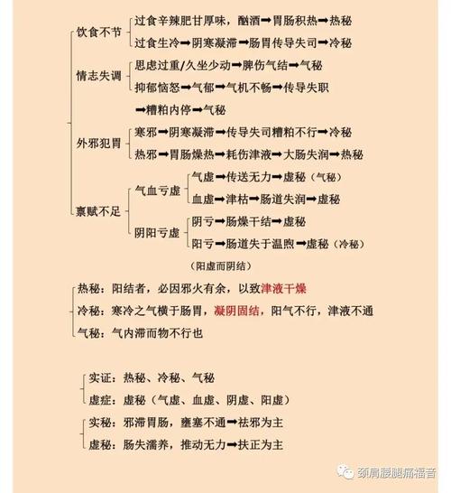 便秘最新参考文献有哪些？-图2