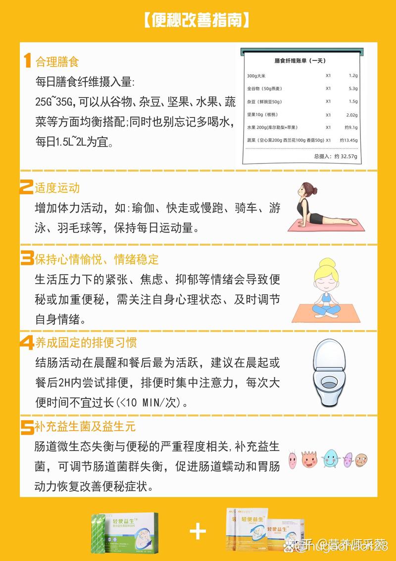 便秘最新参考文献有哪些？-图3