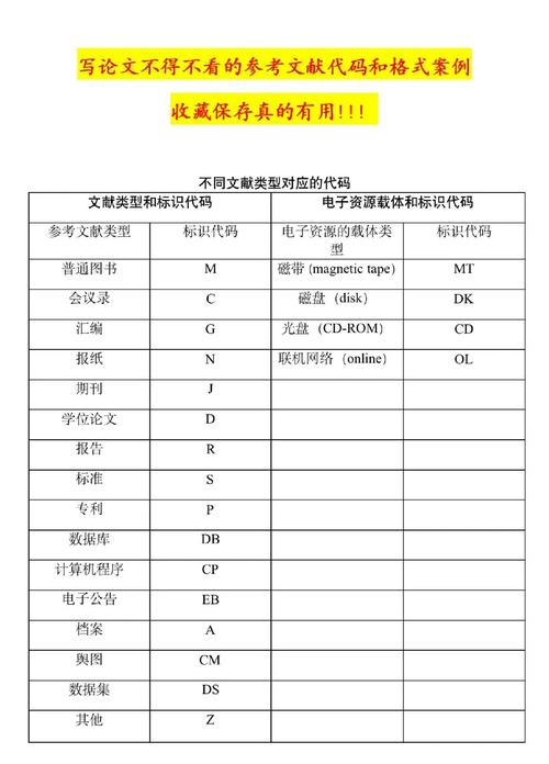 论文参考文献格式有哪些规范?-图2 论文参考文献格式有哪些规范?-图2