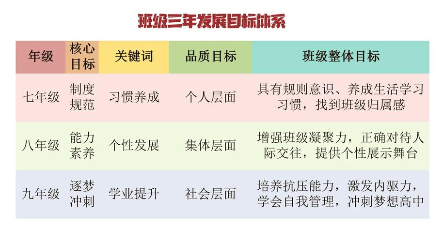 培养班干部的研究目标应聚焦哪些核心维度？-图1