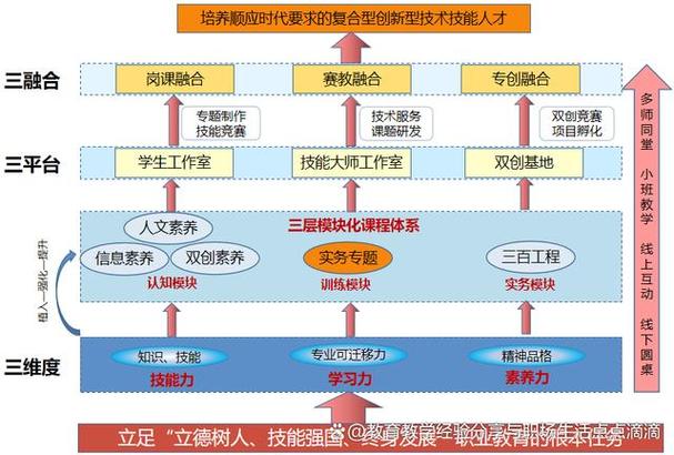 职业教育体系该如何科学构建？-图2