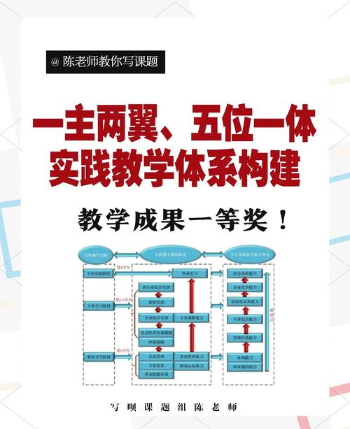 职业教育体系该如何科学构建？-图3