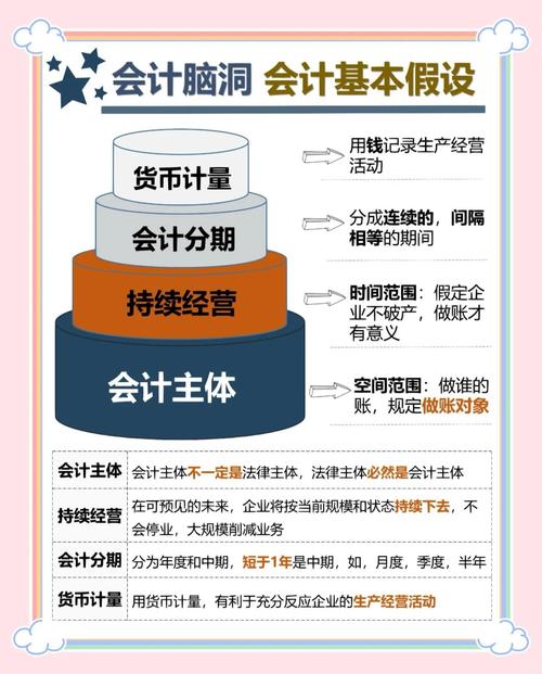 会计误差研究有哪些关键争议?-图3 会计误差研究有哪些关键争议?-图3