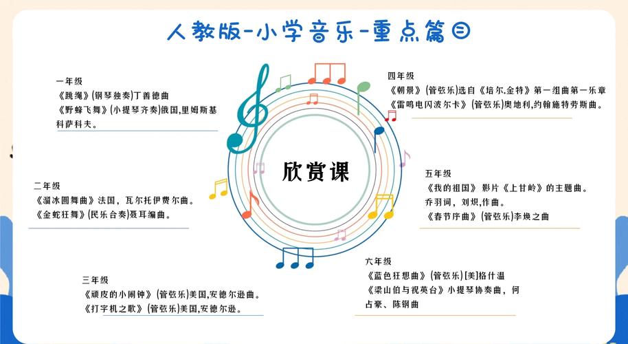 音乐教育新体系，如何革新传统教学模式？-图1