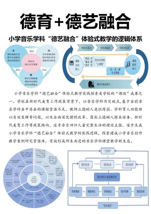 音乐教育新体系，如何革新传统教学模式？-图2
