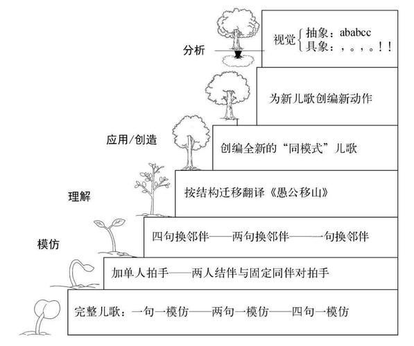 音乐教育新体系，如何革新传统教学模式？-图3