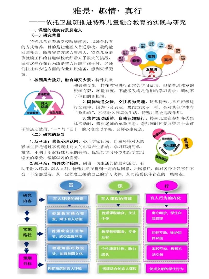 特殊教育教学资源内容如何科学构建？-图1