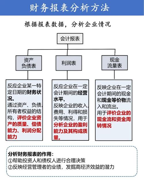 财务投资战略研究案例有何核心启示？-图3