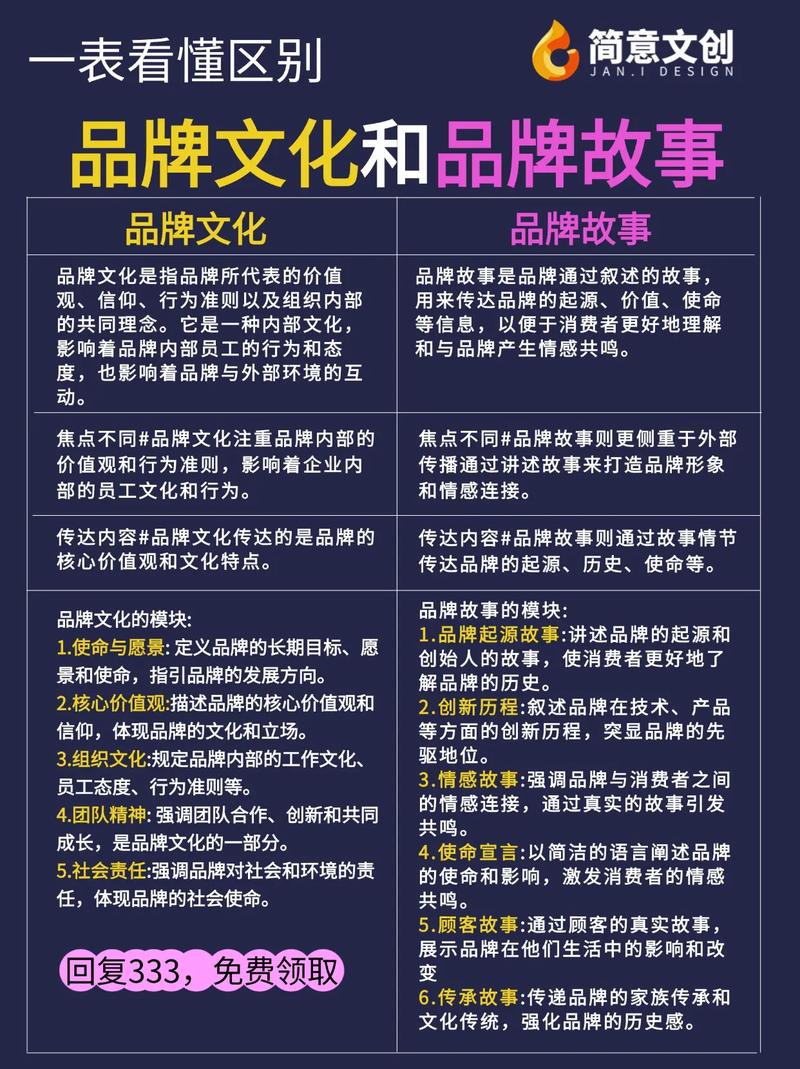 品牌理念参考文献如何规范撰写？-图2