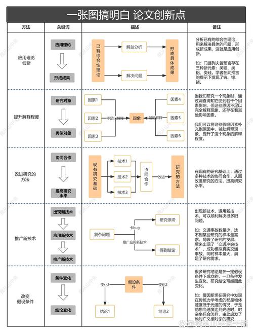 空间观念研究的创新点究竟在何处？-图2
