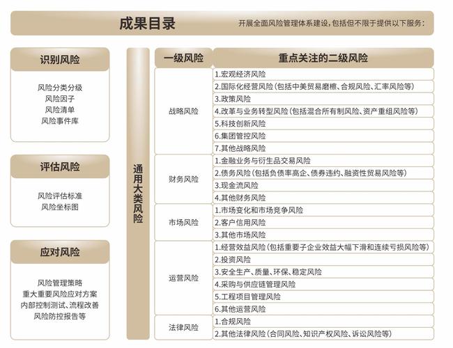 风险管理术语参考文献有哪些？-图3