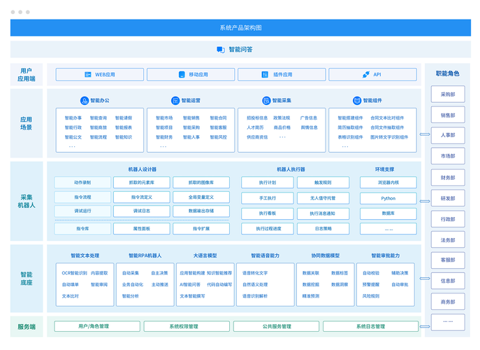 智能办公参考文献有哪些核心方向?-图3 智能办公参考文献有哪些核心方向?-图3