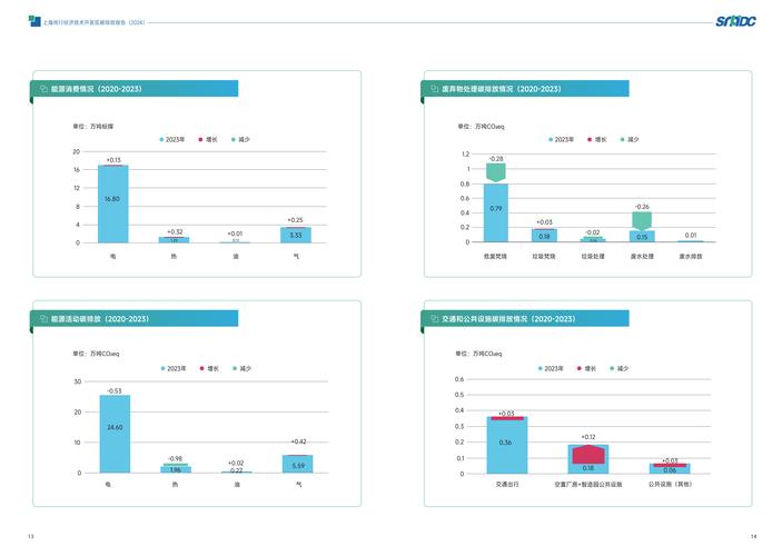 碳排放权会计确认与计量怎么处理？-图1