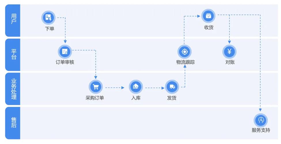 电子商务专业模式如何创新与发展？-图1