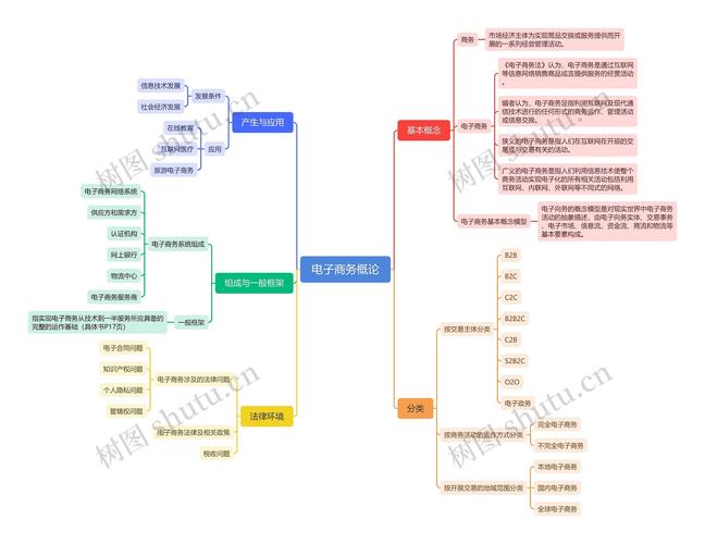 电子商务专业模式如何创新与发展？-图2