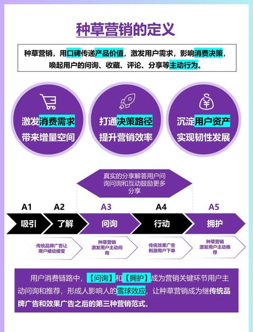 营销博士科学研究设想的核心方向是什么？-图1