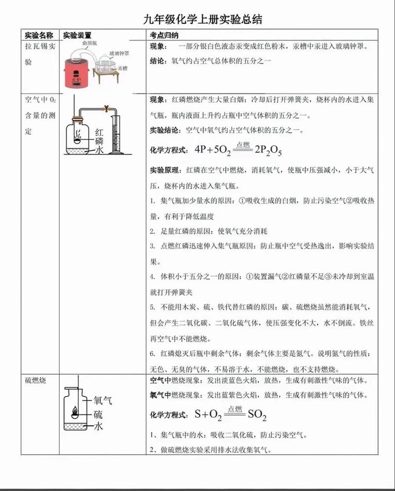 初中化学实验研究有哪些关键发现？-图2