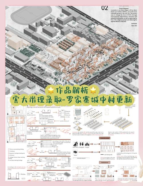 国外住区规划研究现状如何？-图2