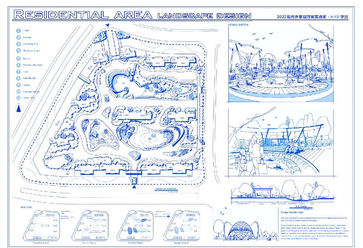 国外住区规划研究现状如何？-图3