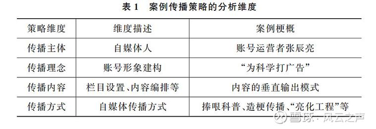 网综传播策略研究的关键与方向是什么？-图2