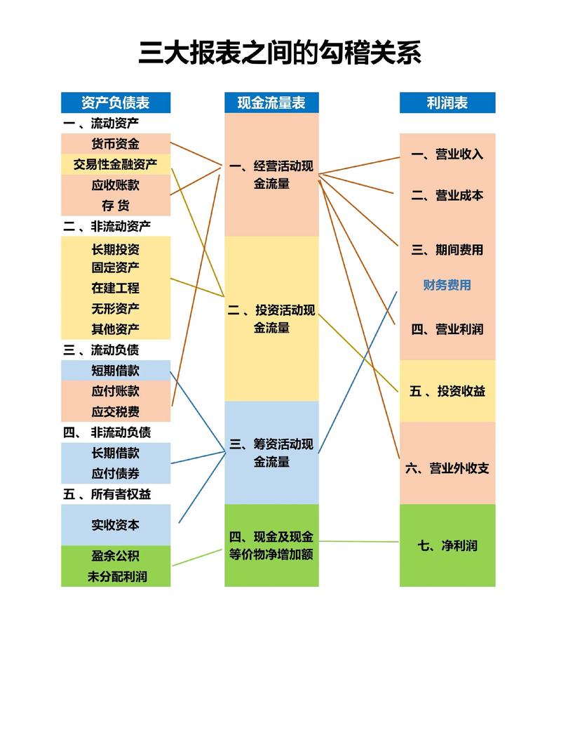 财务与管理，究竟谁更主导企业运作？-图2