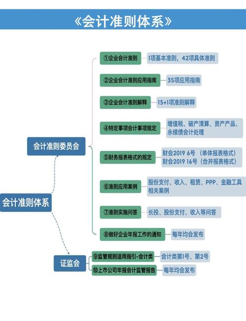 财务与管理，究竟谁更主导企业运作？-图1