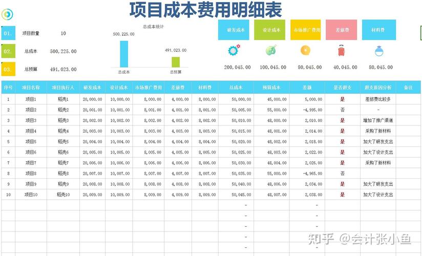 电商企业如何有效控制成本？-图1