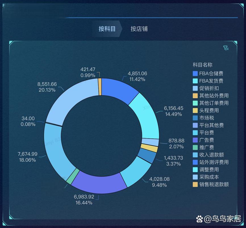 电商企业如何有效控制成本？-图3