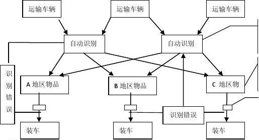 顺丰物流研究意义何在？-图3