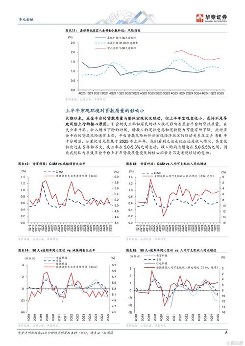 互联网金融问题研究,当前面临哪些核心挑战?-图2 互联网金融问题研究,当前面临哪些核心挑战?-图2