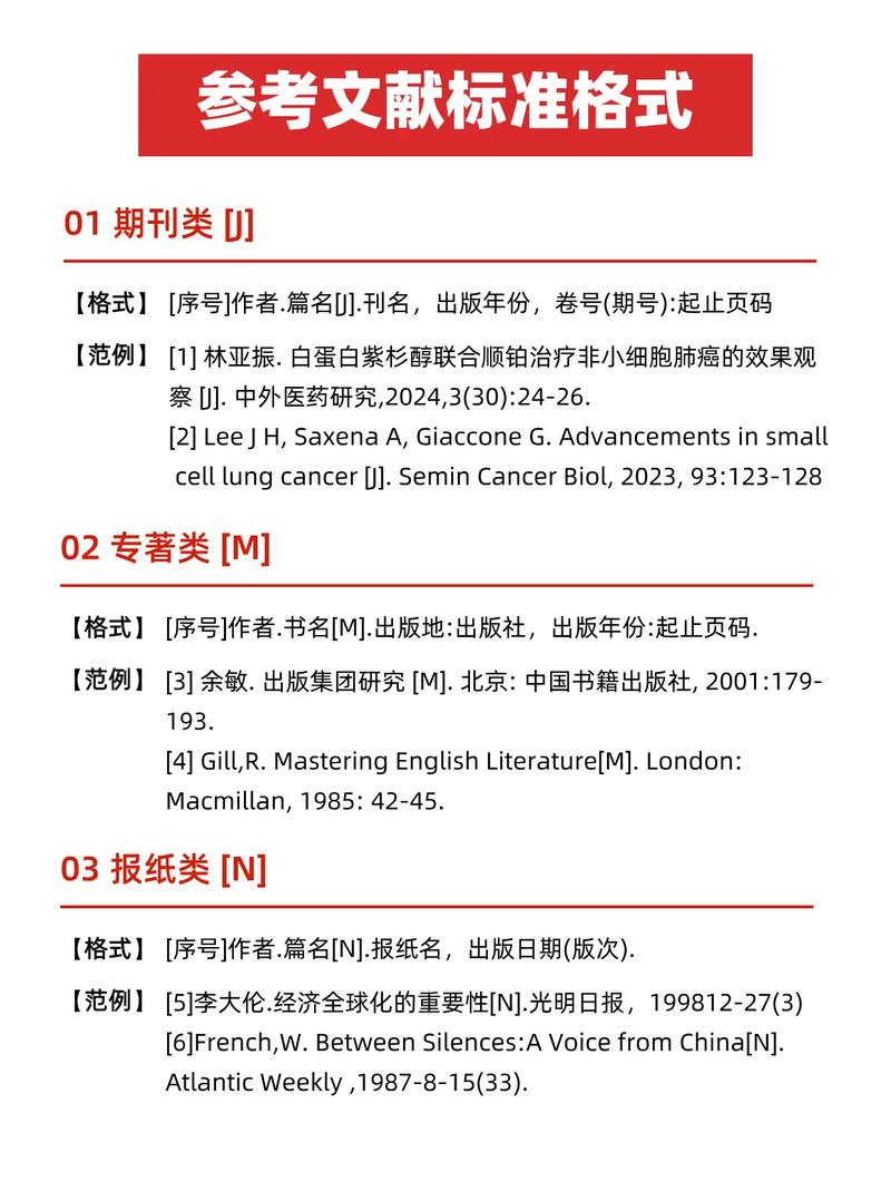 2025艺术参考文献有何新趋势?-图1 2025艺术参考文献有何新趋势?-图1