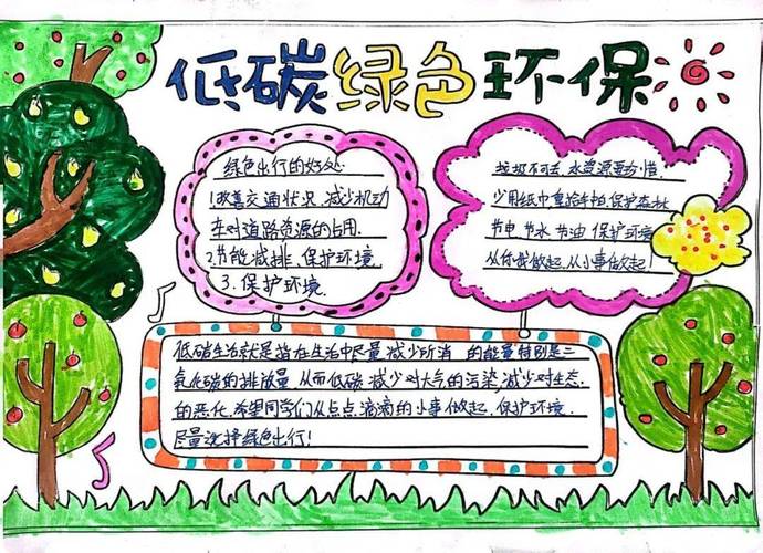 环境意识教育培训内容应如何设计更有效？-图2