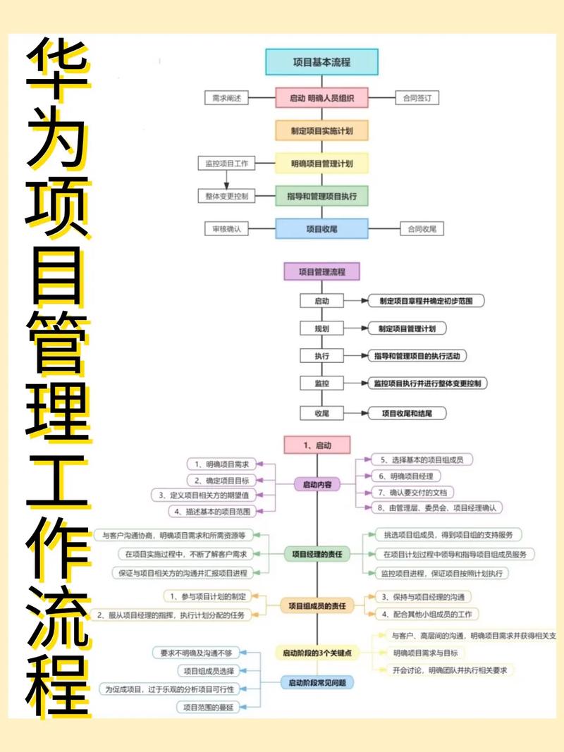 项目管理方法研究现状-图1