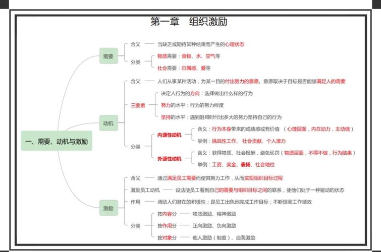 激励机制构建研究现状-图1