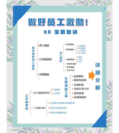 激励机制构建研究现状-图3