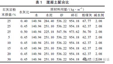 混凝土未来面临哪些核心挑战?-图1 混凝土未来面临哪些核心挑战?-图1