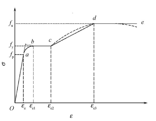 混凝土未来面临哪些核心挑战?-图3 混凝土未来面临哪些核心挑战?-图3