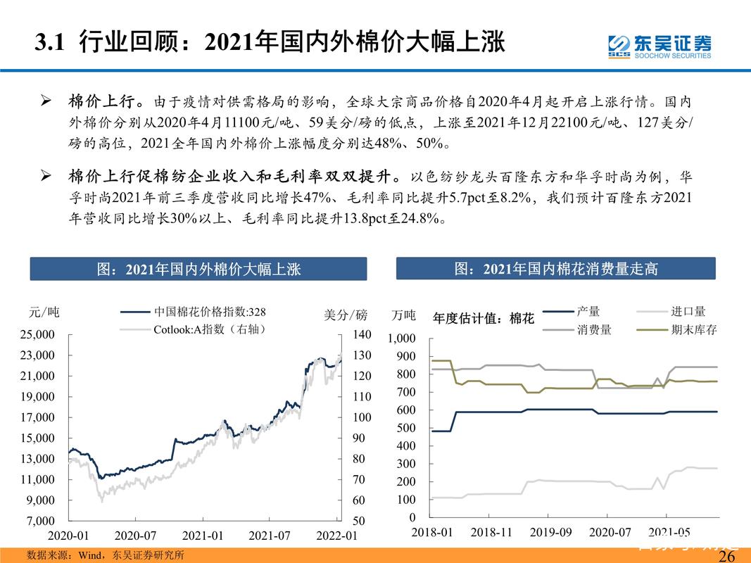国外纺织策略研究有何新发现?-图2 国外纺织策略研究有何新发现?-图2