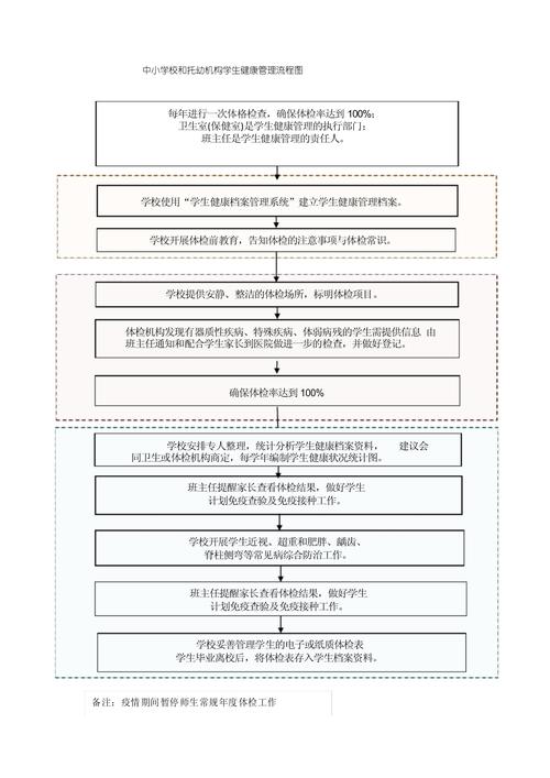 校园健康教育实施得如何?-图3 校园健康教育实施得如何?-图3