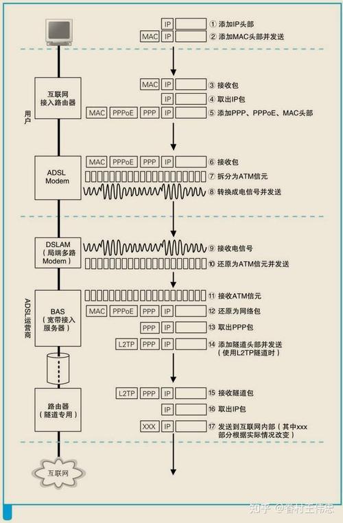 ADSL技术参考文献有哪些？-图1