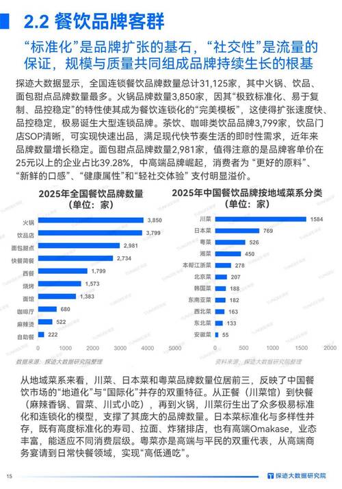 2025年食品参考文献有哪些新方向？-图3