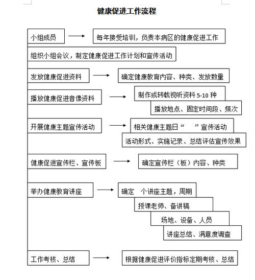 中国健康教育审稿流程具体是怎样的？-图2