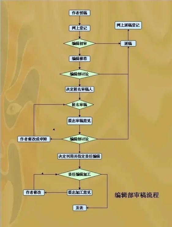 中国健康教育审稿流程具体是怎样的？-图3