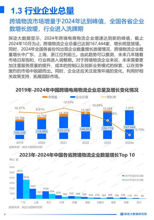 电商物流发展对策如何优化？-图1