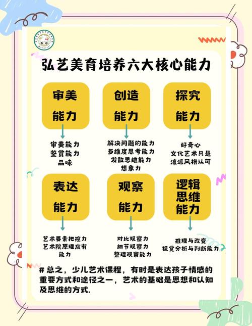 如何开展小学美育教育-图3