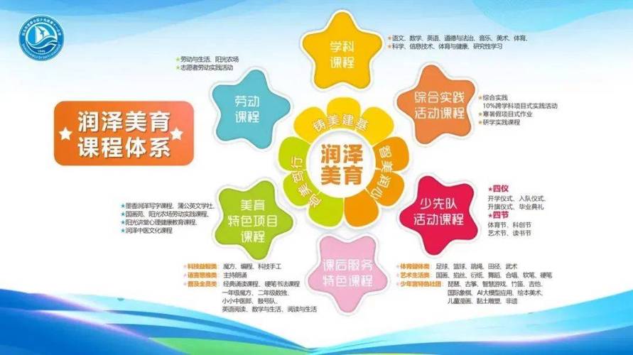 如何开展小学美育教育-图2